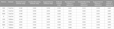 Integrating radiomics with clinical data for enhanced prediction of vertebral fracture risk